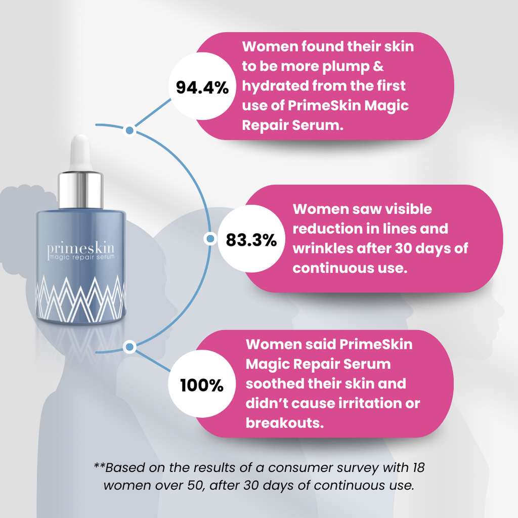 PrimeSkin Magic Repair Serum + Beauty Water
