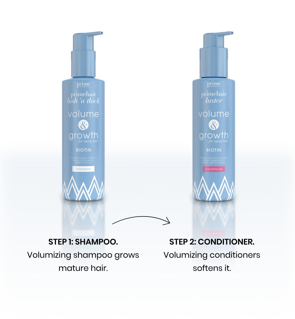 The Volumizing Radiance Bundle